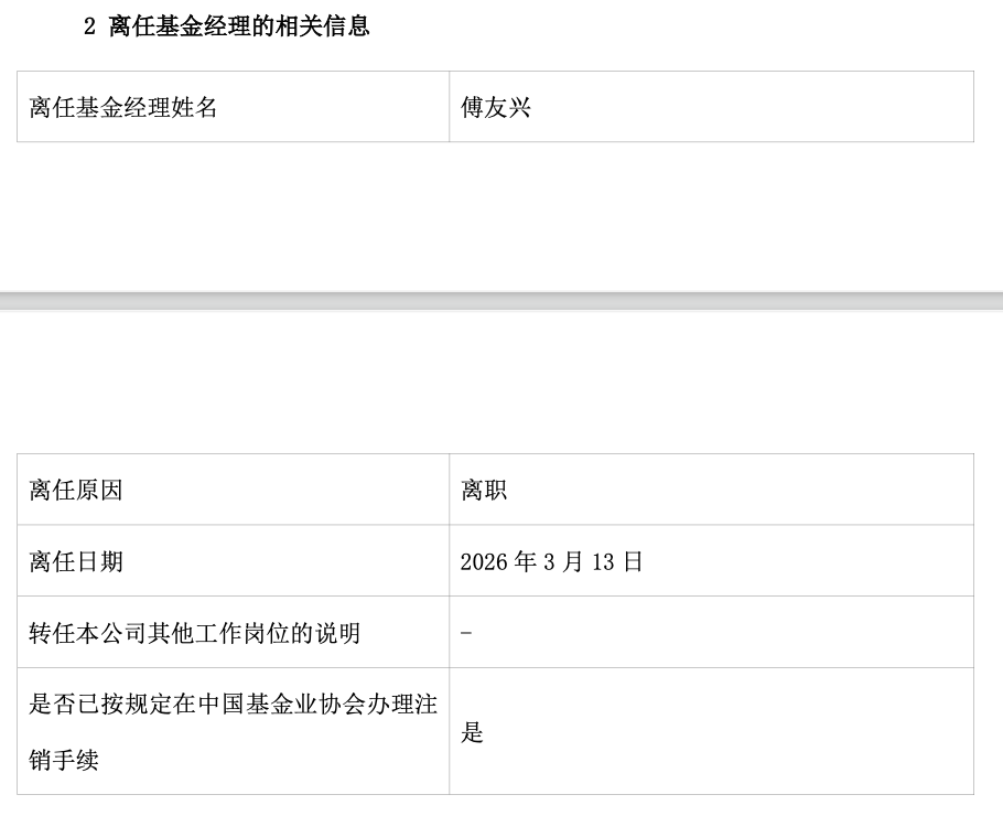  公募老将傅友兴告别广发基金；高额持股激励未能挽留，行业转型阵痛显现。 股票财经