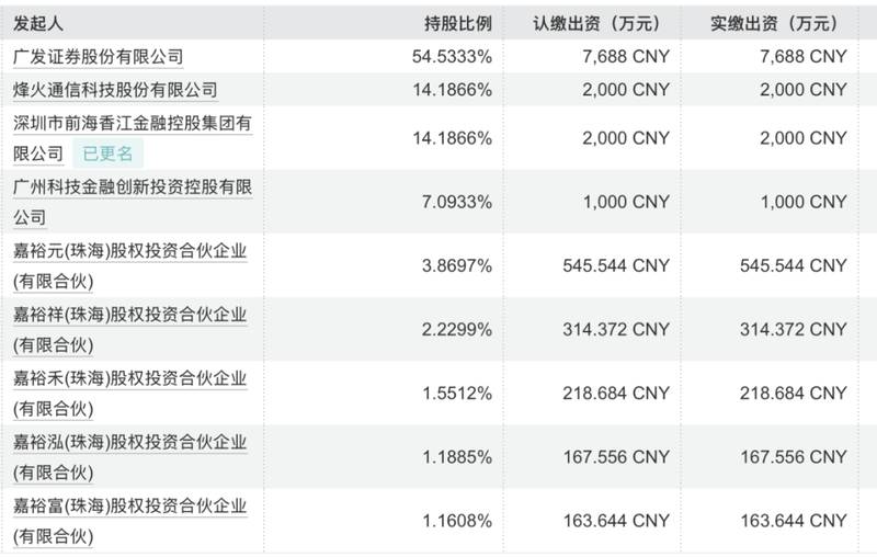  公募老将傅友兴告别广发基金；高额持股激励未能挽留，行业转型阵痛显现。 股票财经