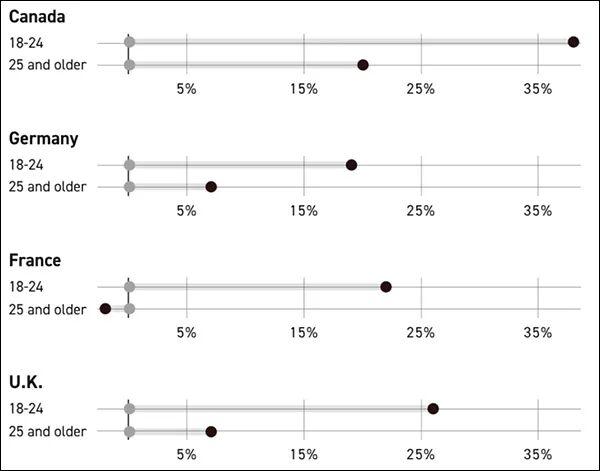 盟友民意转向中国明显；特朗普政策引发西方国家反思；全球力量平衡悄然变化。 新闻