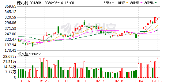  市场资金分化明显，中油资本获巨额抢筹，德明利吸引机构青睐。 股票财经