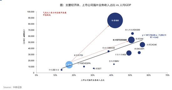  出口韧性凸显，估值吸引力渐现；增量资金蓄势待发。 股票财经