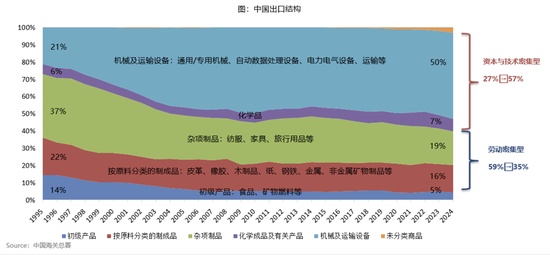  出口韧性凸显，估值吸引力渐现；增量资金蓄势待发。 股票财经