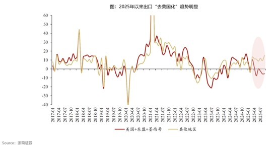  出口韧性凸显，估值吸引力渐现；增量资金蓄势待发。 股票财经