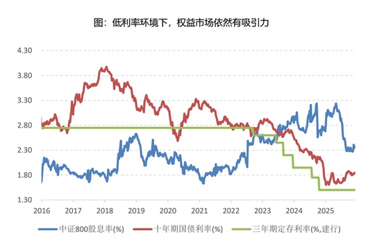  出口韧性凸显，估值吸引力渐现；增量资金蓄势待发。 股票财经