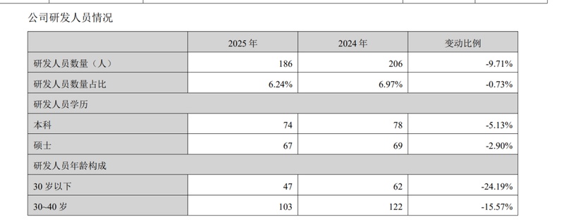 营收连续下滑,汤臣倍健经营压力凸显;董事长梁允超公开反思,渠道转型成关键 股票财经