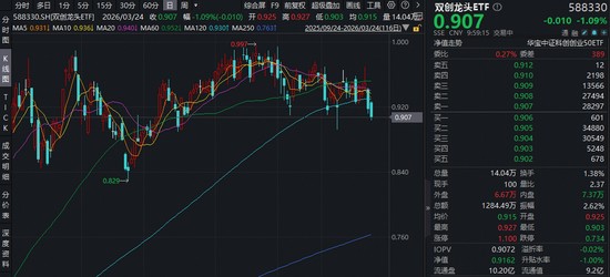 组件市场价格出现明显改善；国际芯片工厂项目落地在即；双创宽基ETF资金关注度提升。 股票财经