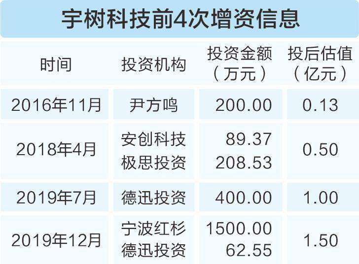  从实验室到资本市场；宇树科技资本故事展现赛道演变；多家机构分享成长红利。 股票财经