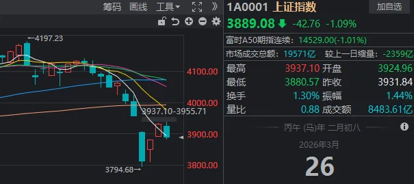  市场震荡时，你是否陷入了焦虑与迷茫？深度复盘A股回调背后的思维博弈 股票财经